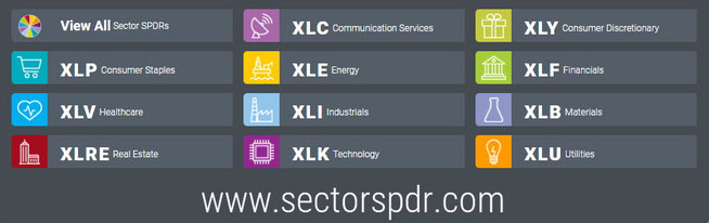 US Markt Branchen von Sector SPDR