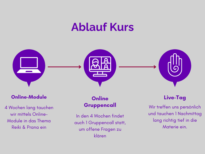 Ablauf Reiki Kurs Lehrgang Pegasus