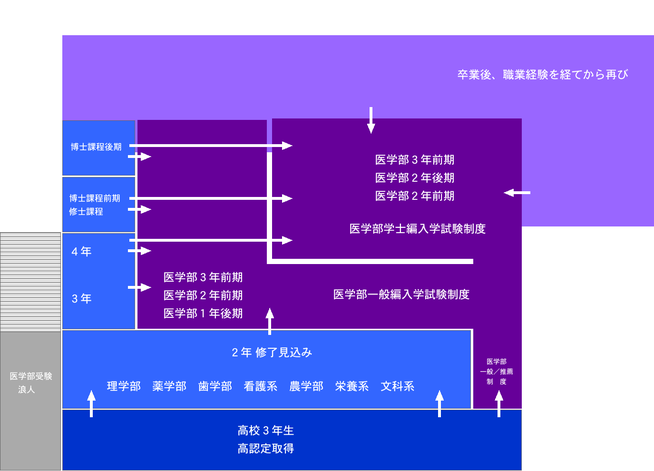 清光学院　清光編入学院