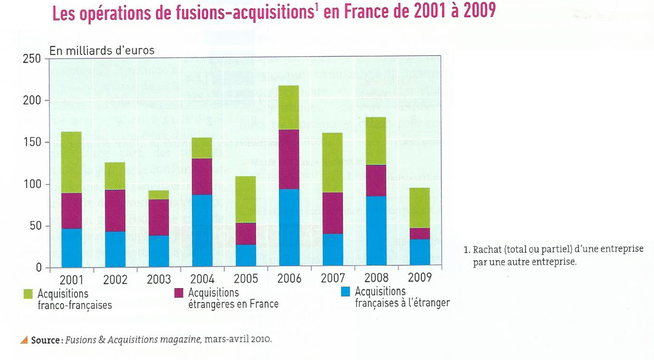 Dissertation ses concentration et concurrence peuvent elles coexister 07 image
