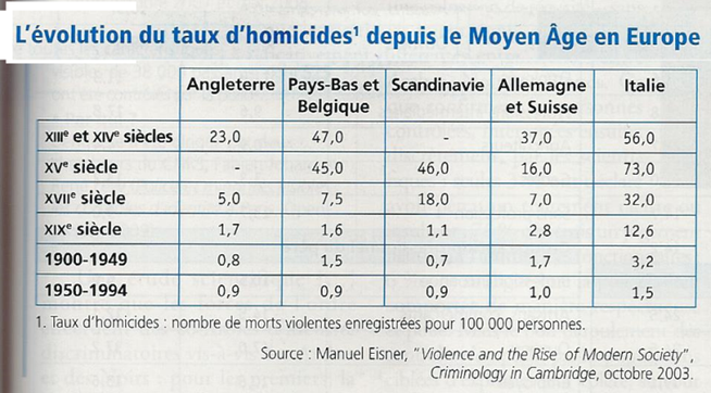 Le Chiffre Noir De La Délinquance Fiche 8.3. - Site de ses-activites