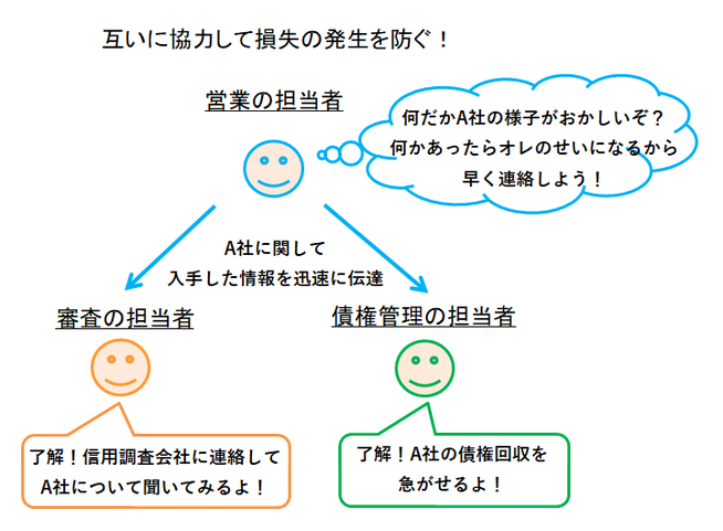 互いに協力して損失の発生を防ぐ!