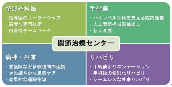 関節治療センター、千葉県柏市、名戸ヶ谷病院、國府幸洋、整形外科