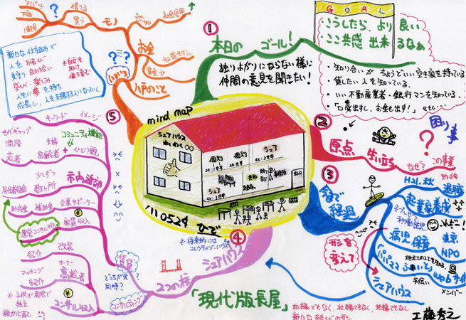 起業プランのマインドマップ。文字だけの資料と比べ、数段、パワーが伝わってくる。