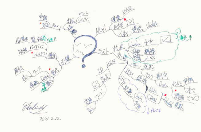仕事の整理とマインドマップ