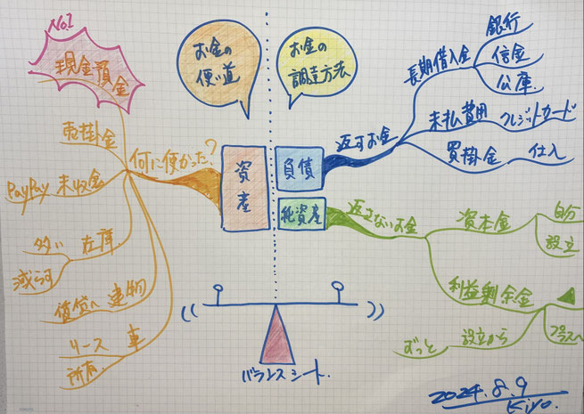 貸借対照表は正直です