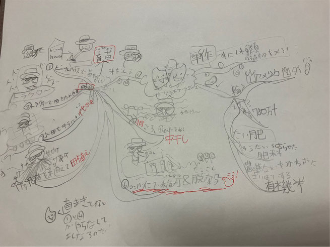 マインドマップで楽しく覚えやすい勉強を!