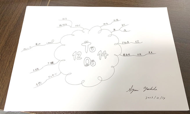 忙しい!そんな時こそミニマインドマップが大活躍!