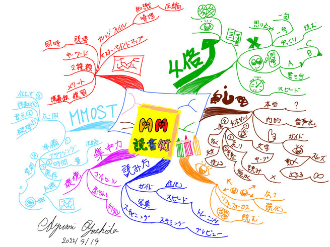 マインドマップは読書と相性抜群!マインドマップ読書術講座を受講しました!