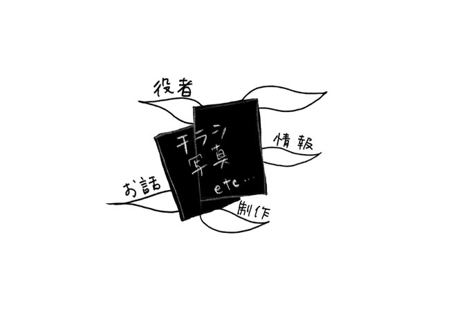 テンプレート活用★マインドマップ
