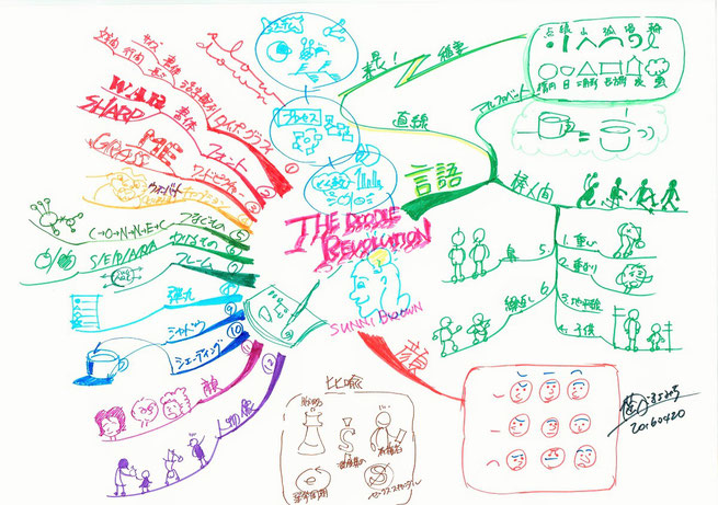 マインドマップの「ドゥードル」革命～ラクガキが持つパワー