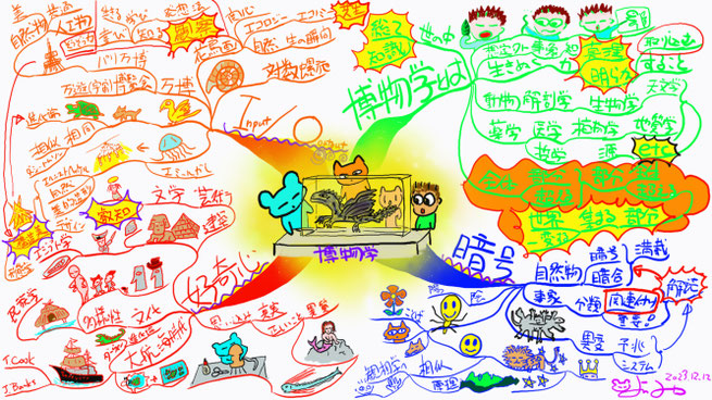 大学の授業って面白い!!(^O^)