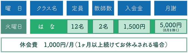 幼保連携型認定こども園 大浜幼稚園 千葉県 船橋市 薬円台 未就園児クラス おあそび会 クラスの概要