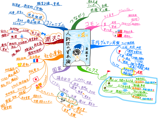 マインドマップ読書メモ「人新世の資本論」