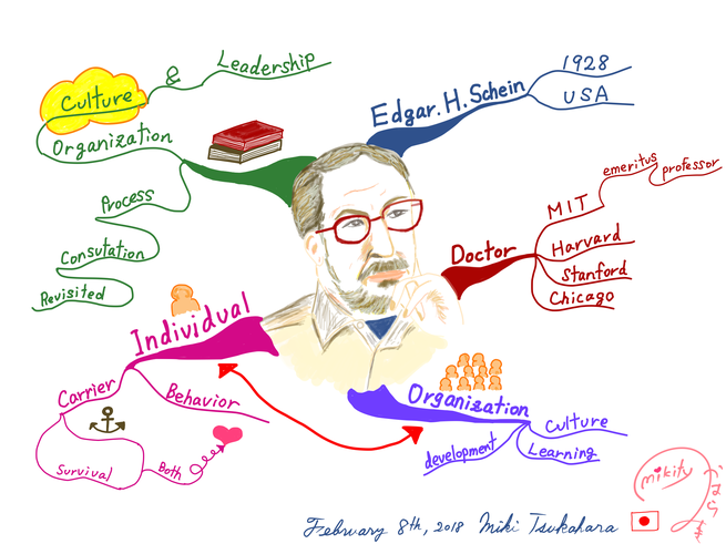 キャリアの神様エドガー・シャイン先生とマインドマップ