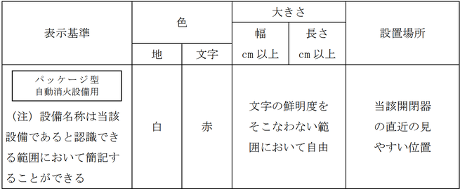 パッケージ型自動消火設備の主電源開閉器表示