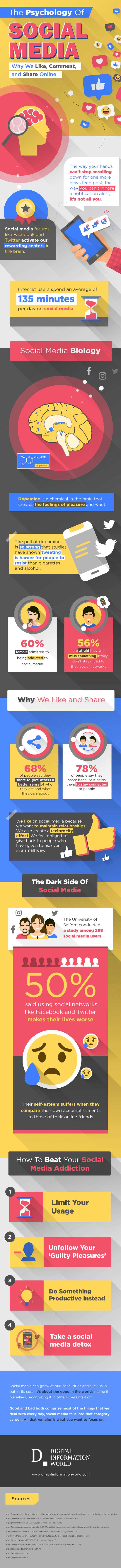 Psychology behind Social Media (Source: https://www.der-bank-blog.de/)