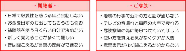 難聴者とご家族のお悩み