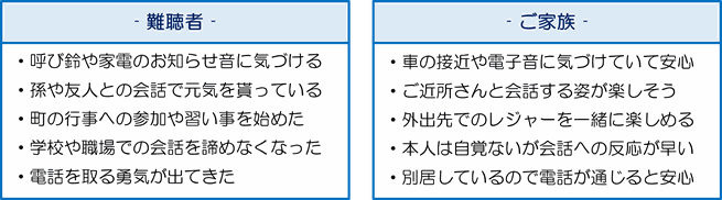 難聴者とご家族の補聴器装用で助かったこと