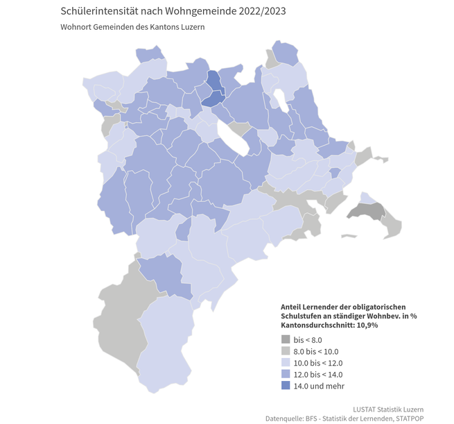 Die Zahl der Schülerinnen und Schüler ist in den letzten Jahren im Schnitt stärker gewachsen als die Bevölkerung, es gibt aber grosse regionale Unterschiede.