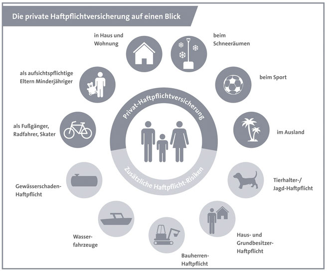 Gesamtverband der Deutschen Versicherungswirtschaft e.V.