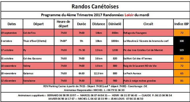 Programme des Randos Loisirs de Randos Canétoises du 4 ème trimetres 2017