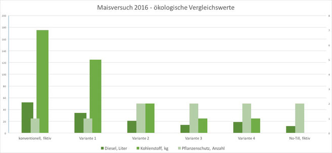 Die einzelnen Maßnahmen, grafisch dargestellt