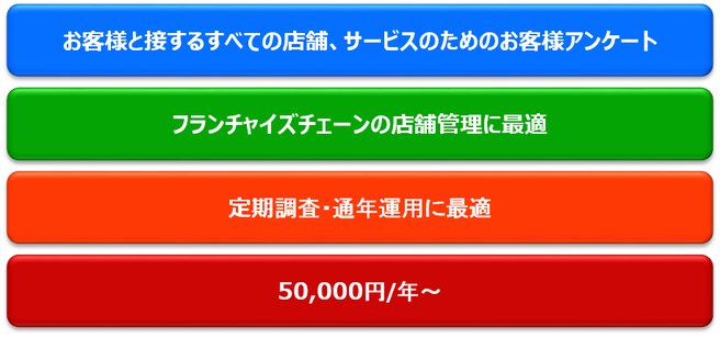 お客様と接するすべての店舗、サービスのためのお客様アンケート・顧客満足度調査。定期調査・通年運用に最適。フランチャイズチェーンの店舗管理に最適。50,000円~/年。