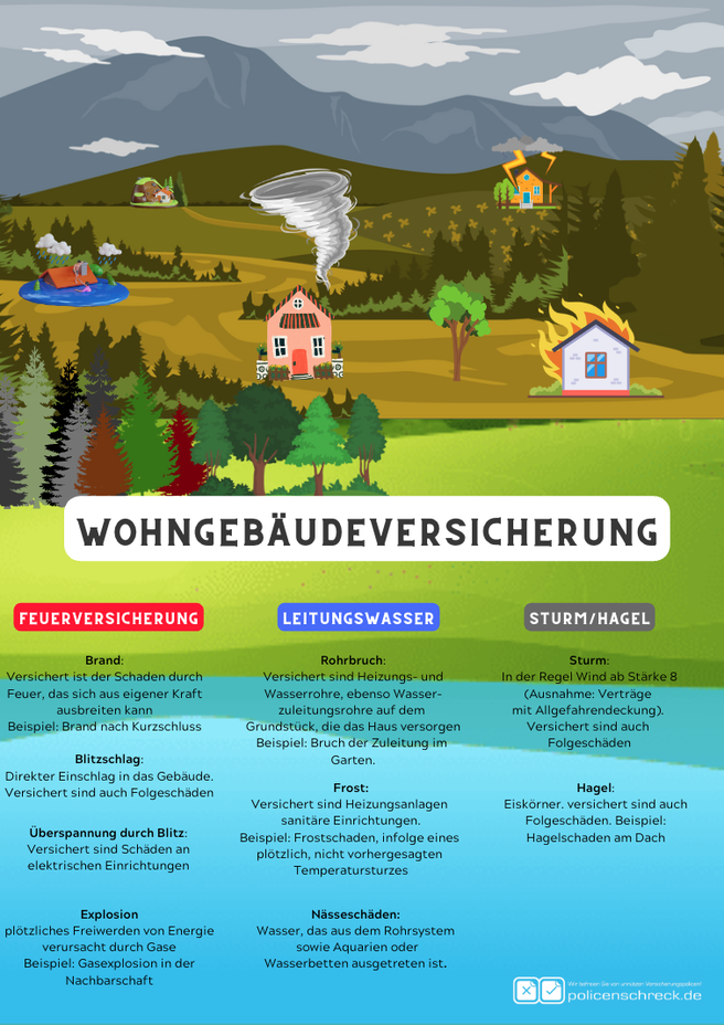 Policenschreck - Thomas Renker - Versicherungsmakler in Rüsselsheim - Wohngebäudeversicherung - Versicherungsmakler Rüsselsheim - Versicherungen Rüsselsheim