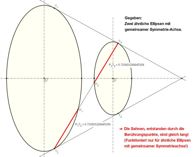 Tangenten an zwei Ellipsen, gemeinsame, innere, äußere