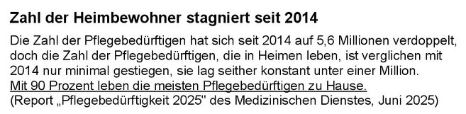 RAUM Seniorenpflege24 in Auenwald informiert über den Report Pflegebedürftigkeit des Medizinischen Dienstes MDK vom Juni 2025