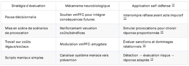 Renforcement de l'évalution avant l'action 