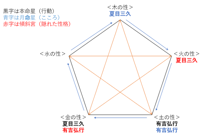 結婚発表！有吉弘行さんと夏目三久さんの性格・運気・相性とは？