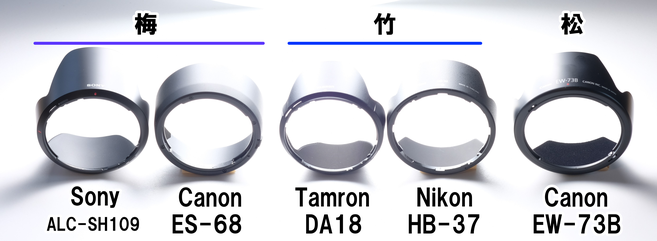 各社レンスフード　内面反射防止性能の比較