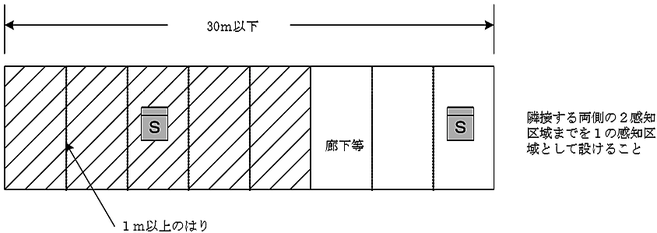 地階の廊下等の煙感知器の設置例