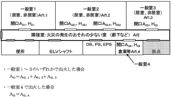 火災時予測上昇温度の算定(一般室が防火区画されていない場合)