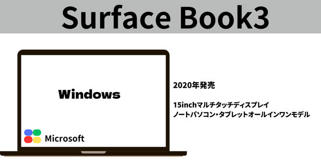 surface book3の詳細2020年発売   15inchマルチタッチディスプレイ ノートパソコン・タブレットオールインワンモデル