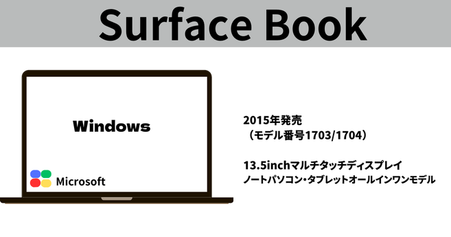 surface bookの詳細2015年発売　 （モデル番号1703/1704）   13.5inchマルチタッチディスプレイ ノートパソコン・タブレットオールインワンモデル