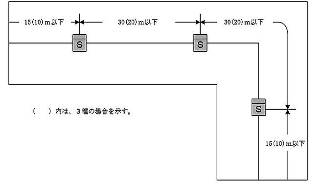 廊下及び通路の煙感知器の設置例