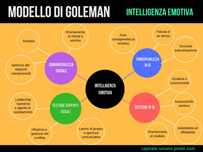 IL117_5_Intelligenza Emotiva Domini di Goleman – ODG (2)