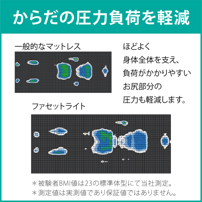 ファセットライト / イノアックの三つ折り カラーフォーム マットレス