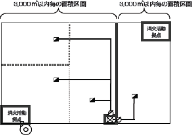 防火区画ごとに排煙たてシャフトを設ける例