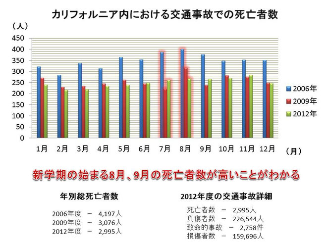 自転車 追突 過失 割合