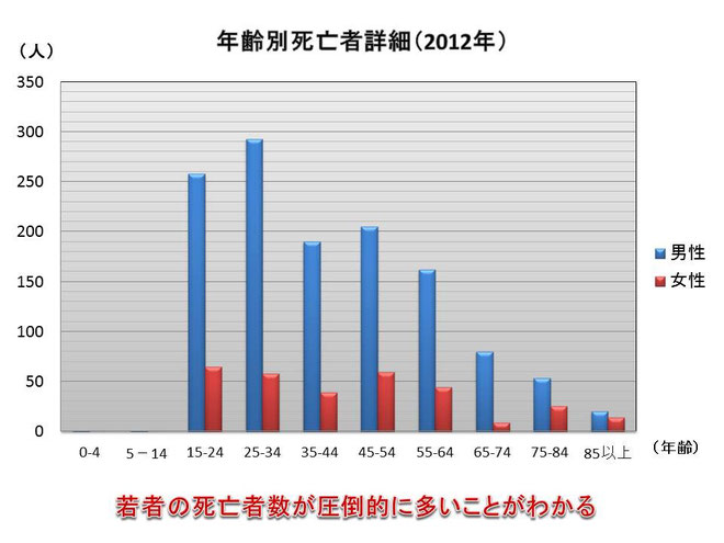 アメリカ留学　交通事故