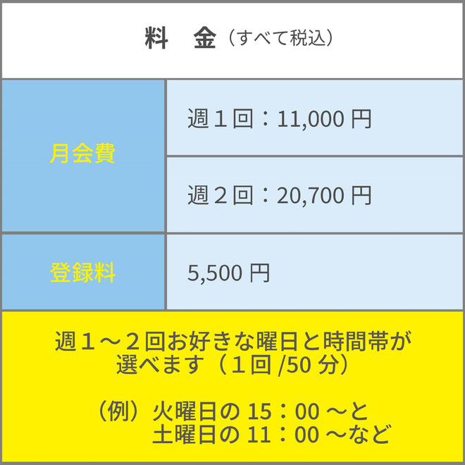 スモールジム阿佐ヶ谷Regenerate料金表