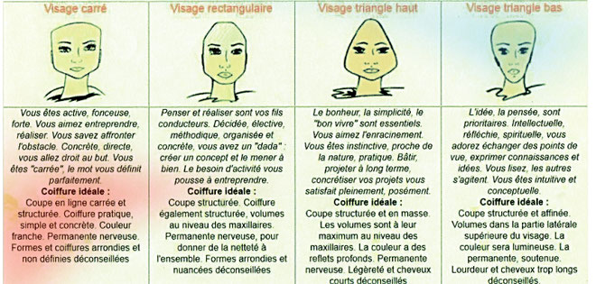 Visagisme et Morpho-psychologie - Site de Jean-Jacques 