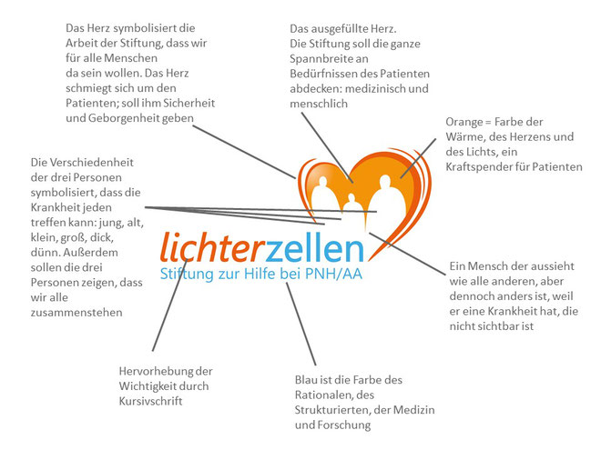 lichterzellen Logo Herkunft.