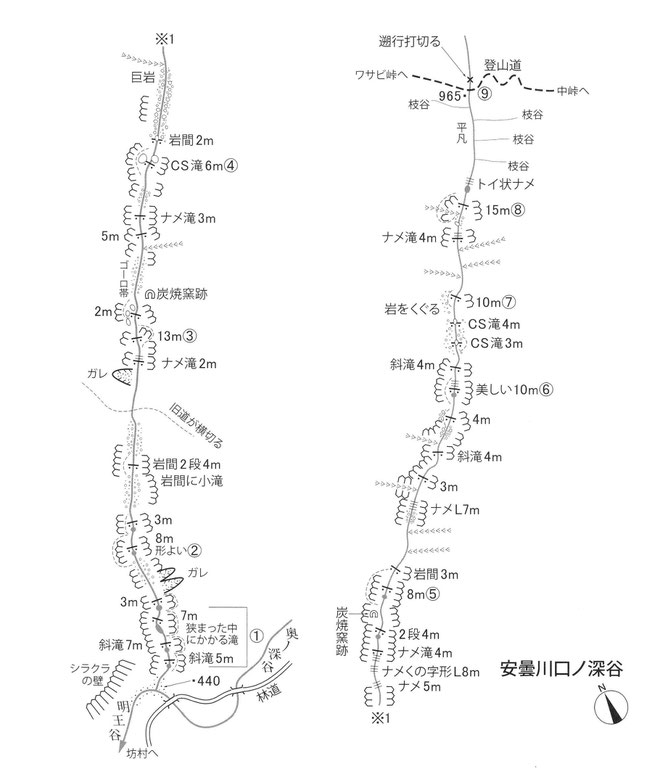 口の深谷　遡行図