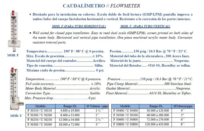 características caudalímetro contraincendios