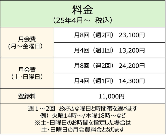 スモールジムHORIZON料金表